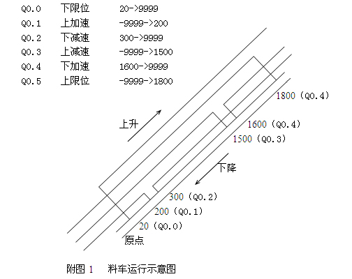 点击放大鼠标滚轮控制大小